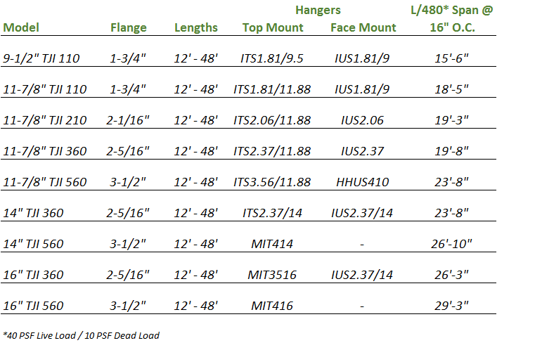 tji-i-joists